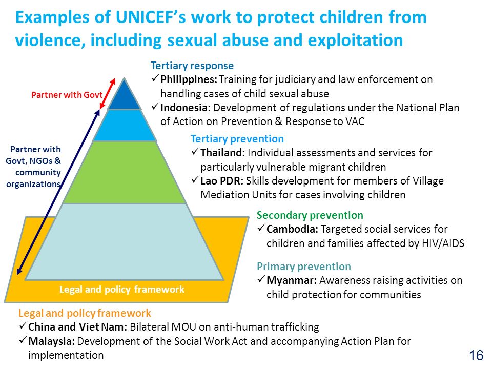7 Legal Framework for Safeguarding Children in Individual Cases